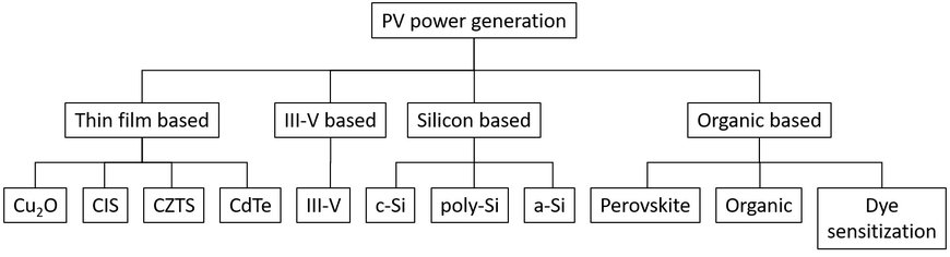 Paving the way for a solar future with Perovskite Photovoltaic Modules